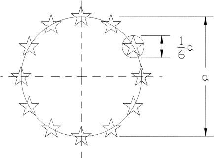Das Euro-Feld besteht aus einem Sternenkranz, der sich aus 12 Sternen zusammensetzt. Der Durchmesser des Sternenkranzes entspricht dem Sechsfachen des Durchmessers des einzelnen Sterns. Die Bemaßung ist am rechten Rand der Abbildung dargestellt. Der Durchmesser jedes Sterns beträgt ein Sechstel des Durchmessers des Sternenkranzes.