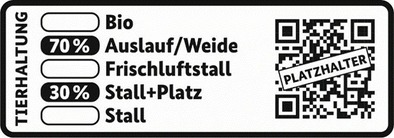 Darstellung der Kennzeichnung der Tierhaltung. In einem Rechteck steht ganz links das Wort „Tierhaltung“, gefolgt von den fünf Haltungsformen: „Bio“, „Auslauf/Weide“, „Frischluftstall“, „Stall+Platz“ und „Stall“ sind vertikal aufgelistet. Die Option „Auslauf/Weide“ ist markiert und mit der Angabe „70 %“ versehen. Auch die Option „Stall+Platz“ ist markiert und mit der Angabe „30 %“ versehen. Rechts neben der Auflistung der Haltungsformen befindet sich ein QR Code mit dem Vermerk „Platzhalter“ auf dem Code.