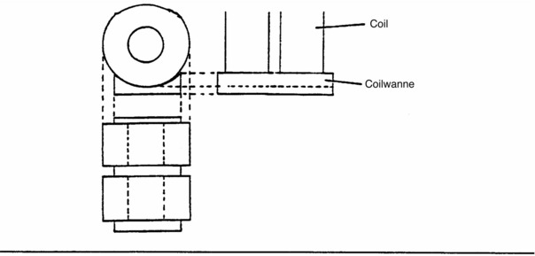 Im Bild 2 mit Vorder-, Seitenan-, und Draufsicht ist eine nach oben hin offene Coilwanne zur Aufnahme von 2 Coils dargestellt.