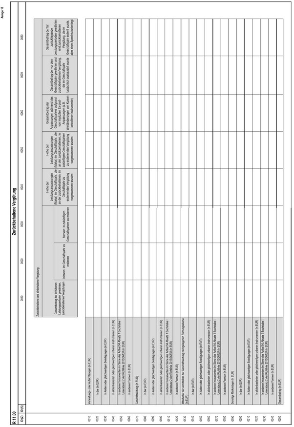 Anlage 19 der Anzeigenverordnung enthält Tabelle R 11.00 mit dem Titel "Zurückbehaltene Vergütung“. In dieses Formular sind Eintragungen in den einzelnen Zellen nach Maßgabe der einzelnen Spalten in Relation zu verschiedenen Gruppen von Mitarbeitern vorzunehmen, die sich aus der Bezeichnung der einzelnen Zeilen ergeben.