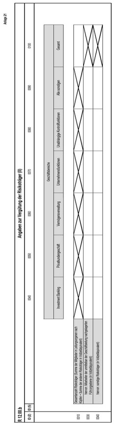 Anlage 21 der Anzeigenverordnung enthält Tabelle R 12.00.b mit dem Titel "Angaben zur Vergütung der Risikoträger (II)“. In dieses Formular sind Eintragungen in den einzelnen Zellen nach Maßgabe der einzelnen Zeilen in Relation zu verschiedenen Geschäftsbereichen vorzunehmen, die sich aus der Bezeichnung der einzelnen Spalten ergeben.