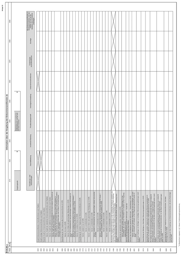 Anlage 22 der Anzeigenverordnung enthält Tabelle R 04.00.a mit dem Titel "Information über die Vergütung der Einkommensmillionäre (I)“. In dieses Formular sind Eintragungen in den einzelnen Zellen nach Maßgabe der einzelnen Zeilen in Relation zu verschiedenen Gruppen von Mitarbeitern vorzunehmen, die sich aus der Bezeichnung der einzelnen Spalten ergeben.