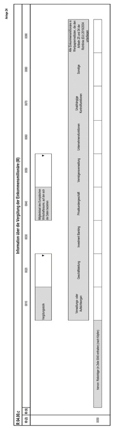 Anlage 24 der Anzeigenverordnung enthält Tabelle R 04.00.c mit dem Titel "Information über die Vergütung der Einkommensmillionäre (III)“. In dieses Formular sind Eintragungen in den einzelnen Zellen der Zeile in Relation zu verschiedenen Gruppen von Mitarbeitern vorzunehmen, die sich aus der Bezeichnung der einzelnen Spalten ergeben.