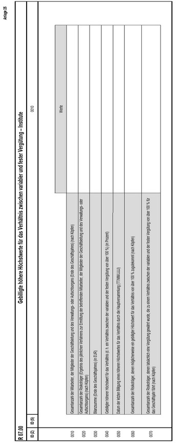 Anlage 25 der Anzeigenverordnung enthält Tabelle R 07.00 mit dem Titel "Gebilligte höhere Höchstwerte für das Verhältnis zwischen variabler und fester Vergütung - Institute“. In dieses Formular sind in den einzelnen Zellen die Werte zu verschiedenen Gruppen von Mitarbeitern einzutragen, die sich aus der Bezeichnung der einzelnen Zeilen ergeben.