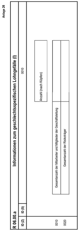 Anlage 26 der Anzeigenverordnung enthält Tabelle R 06.00.a mit dem Titel "Informationen zum geschlechtsspezifischen Lohngefälle (I)“. In dieses Formular ist in den einzelnen Zellen die Anzahl nach Köpfen von verschiedenen Gruppen von Mitarbeitern einzutragen, die sich aus der Bezeichnung der einzelnen Zeilen ergibt.