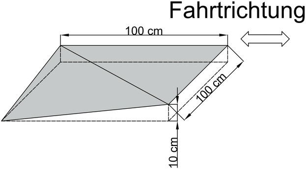 Eine Wegstrecke, auf der die Fahrebene in Fahrtrichtung linksseitig auf einer Länge von 100 cm um 10 cm abfällt bzw. rechtsseitig ansteigt (einseitige Absenkung bzw. Auffahrt). Mit Hinweis der Fahrtrichtung in Form eines Pfeiles in beide Richtungen.