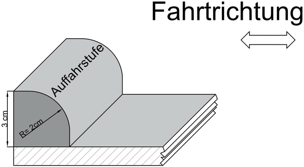 Eine Bordsteinkante mit abgerundetem Profil und einem Höhenunterschied zwischen Fahrbahnniveau und Bordsteinoberkante von 3 cm. Mit Hinweis der Fahrtrichtung in Form eines Pfeiles in beide Richtungen.